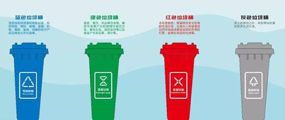 警惕垃圾分類違規處罰，城市生活垃圾經營服務需合規